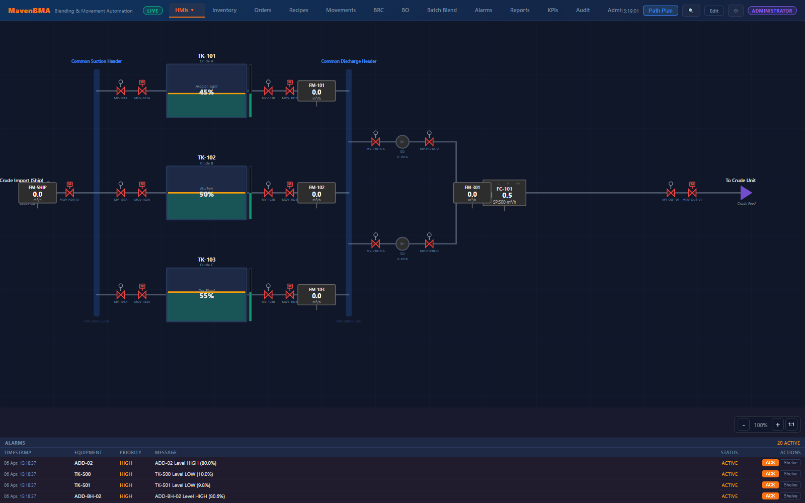 MAVEN BMA Tank Farm Operations Console