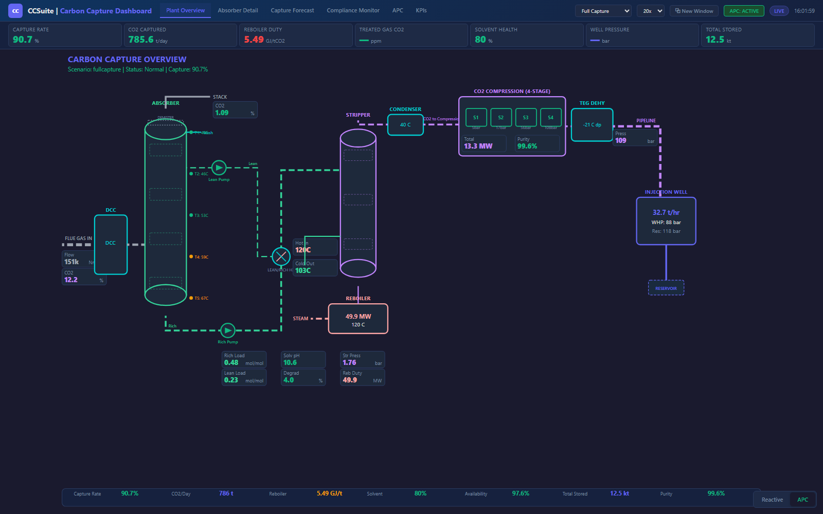 MAVEN CCS Carbon Capture Operations Console