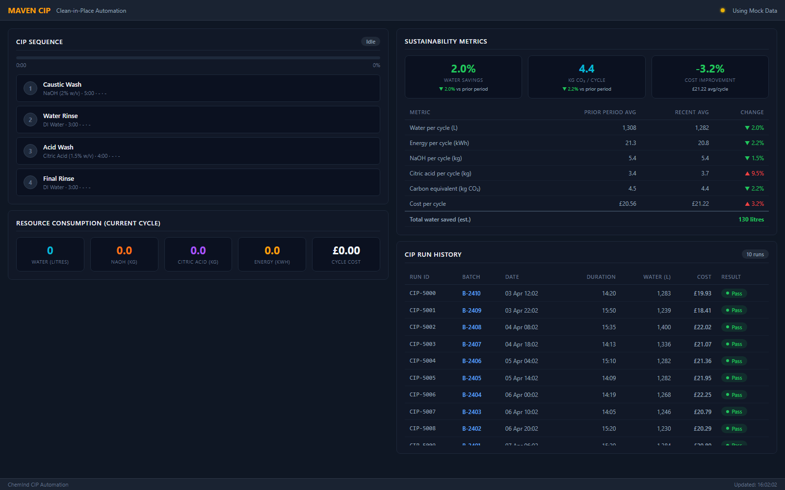 MAVEN CIP Clean-in-Place Automation Interface
