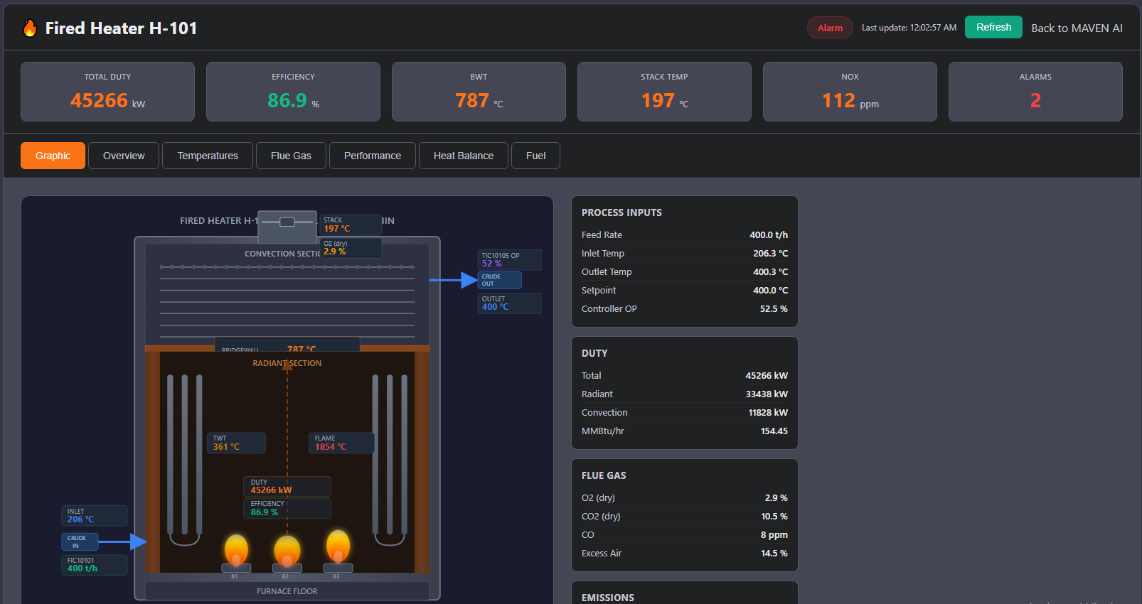 DTWIN Simulation Analysis