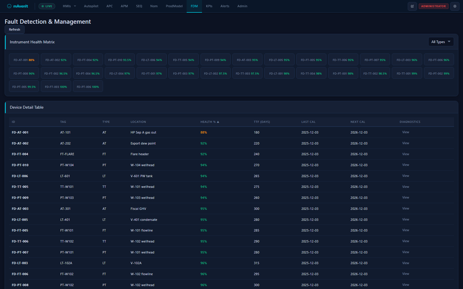 MAVEN FDM Field Device Health Matrix