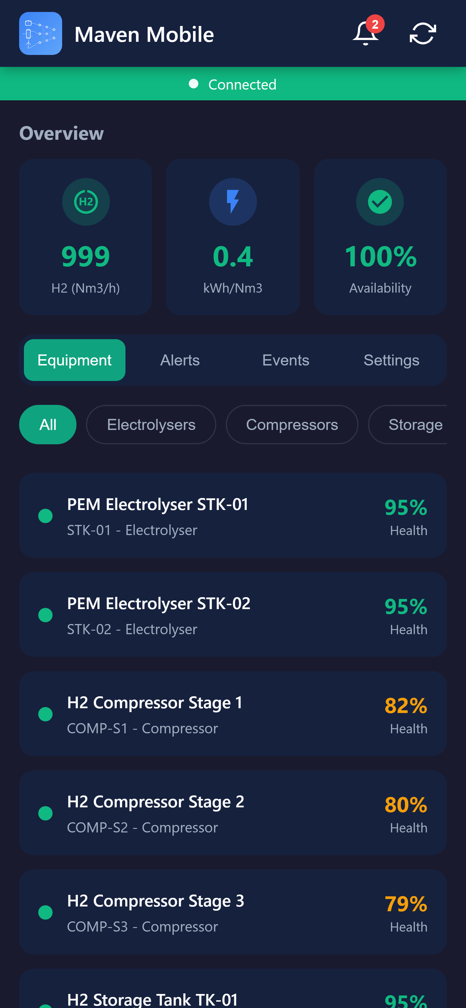 Maven Mobile for H2 Operations