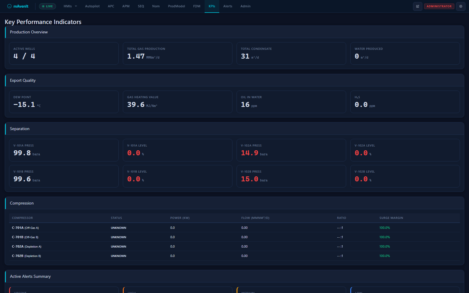MAVEN KPIs Unified Dashboard