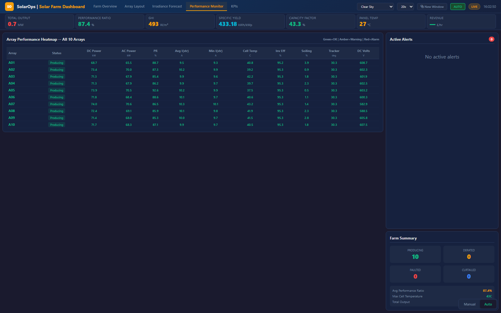 MAVEN SOLAR PV Plant Operations Dashboard