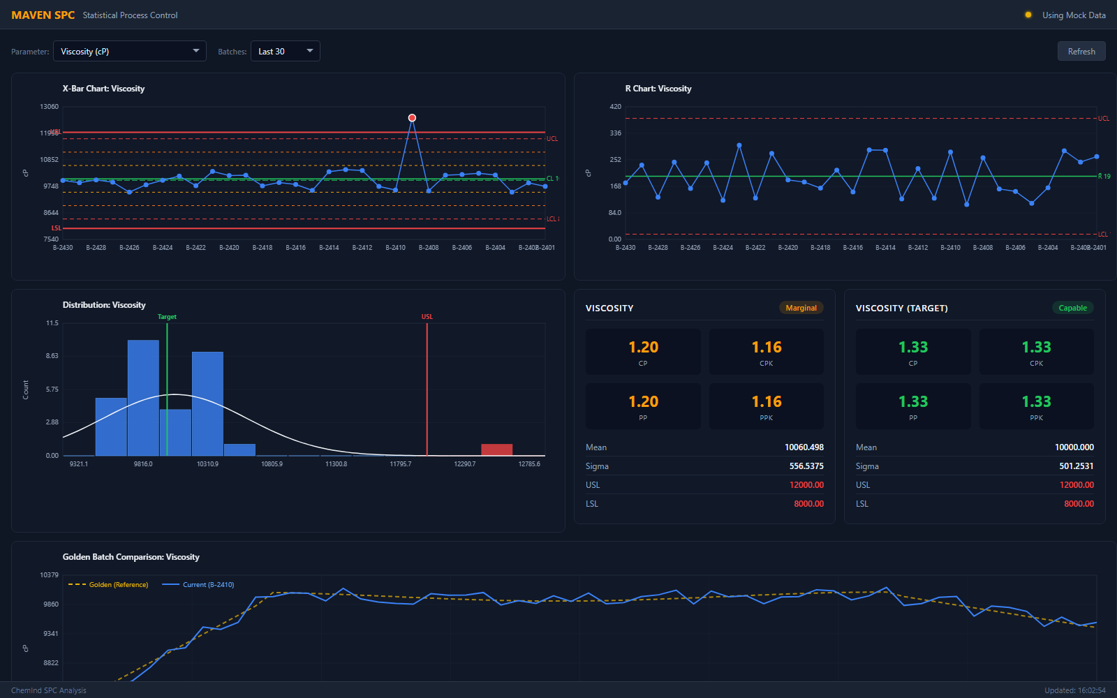 MAVEN SPC Dashboard Interface