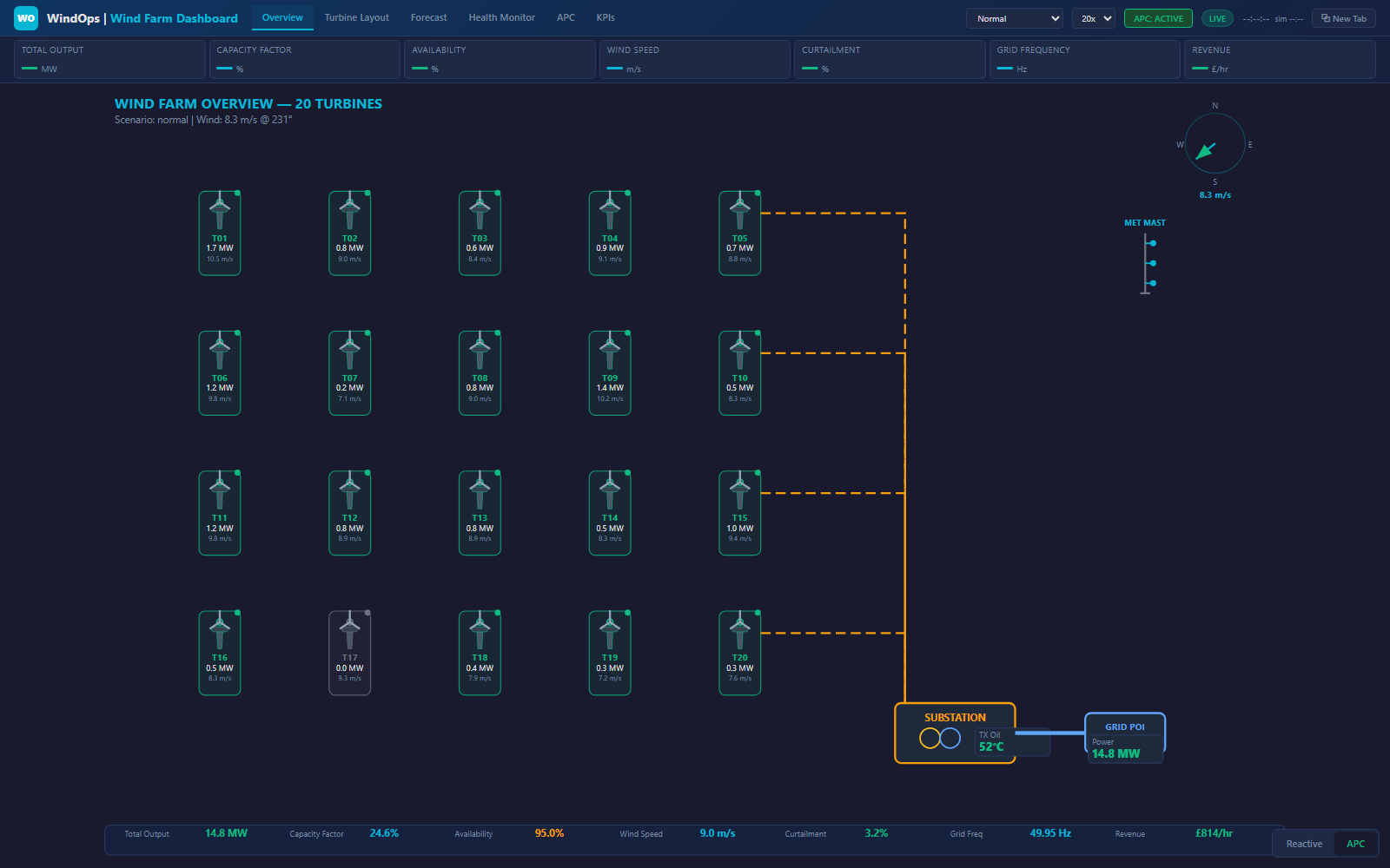 MAVEN WIND Wind Farm Operations Dashboard